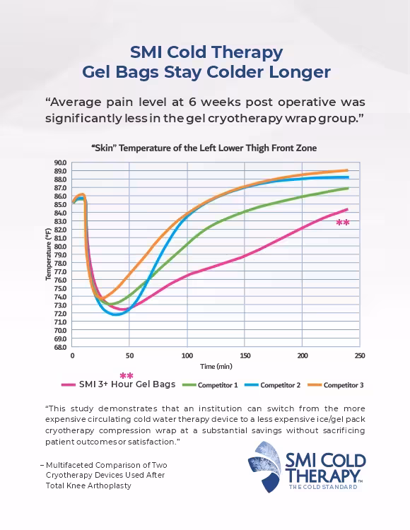 Temperature Graph Document Cover
